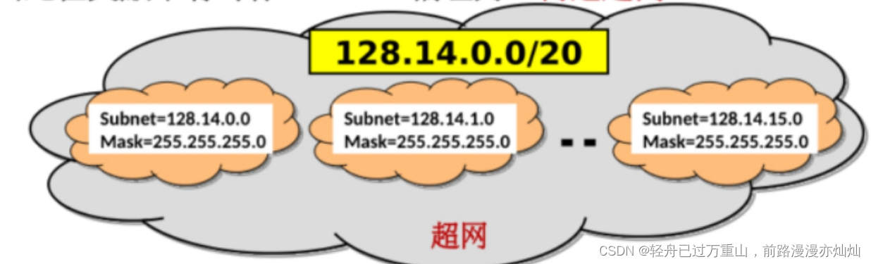 计算机网络（超级详细笔记）,第59张