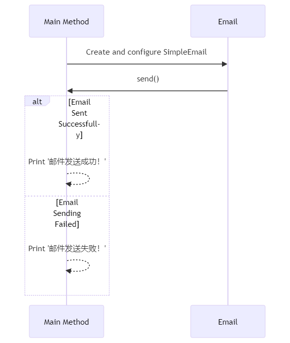 Apache Commons Email在邮件发送中的应用,第3张