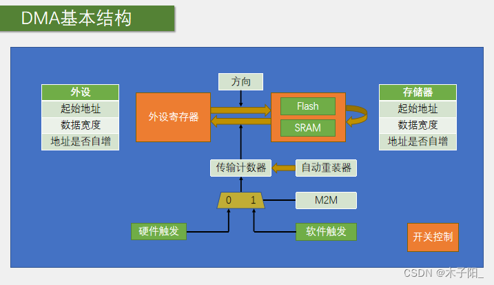 江科大STM32学习笔记（上）,在这里插入图片描述,第230张