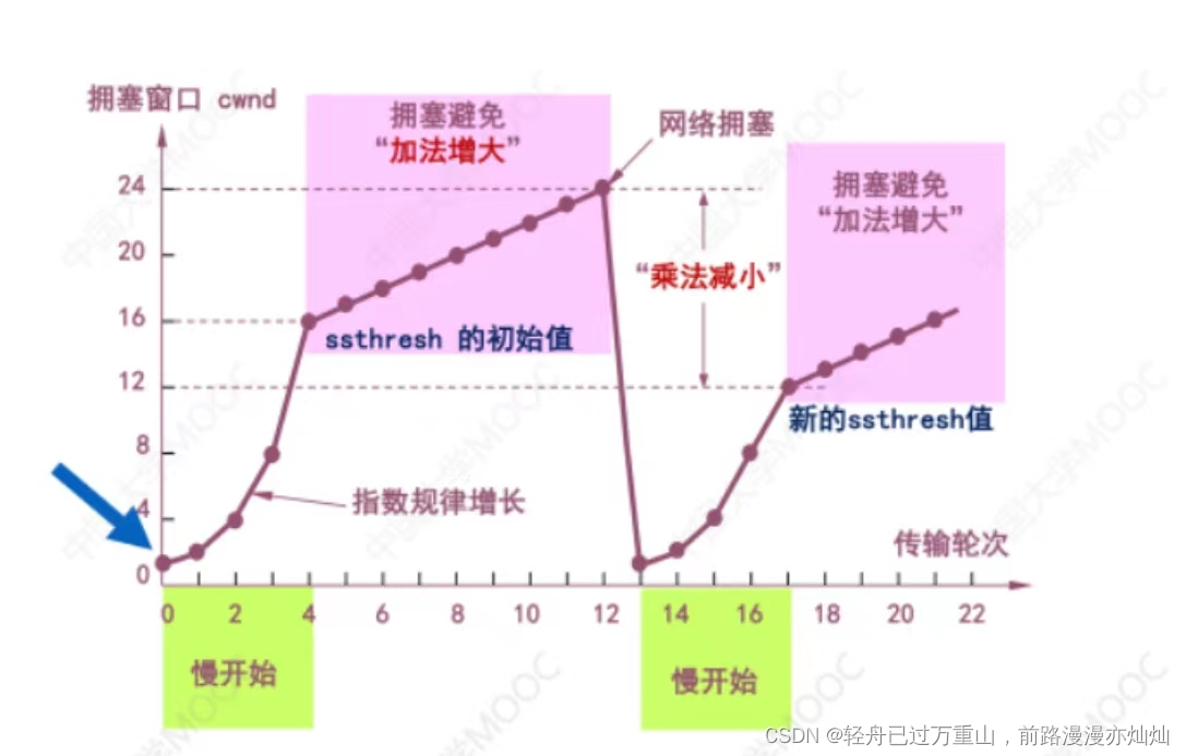 计算机网络（超级详细笔记）,第110张