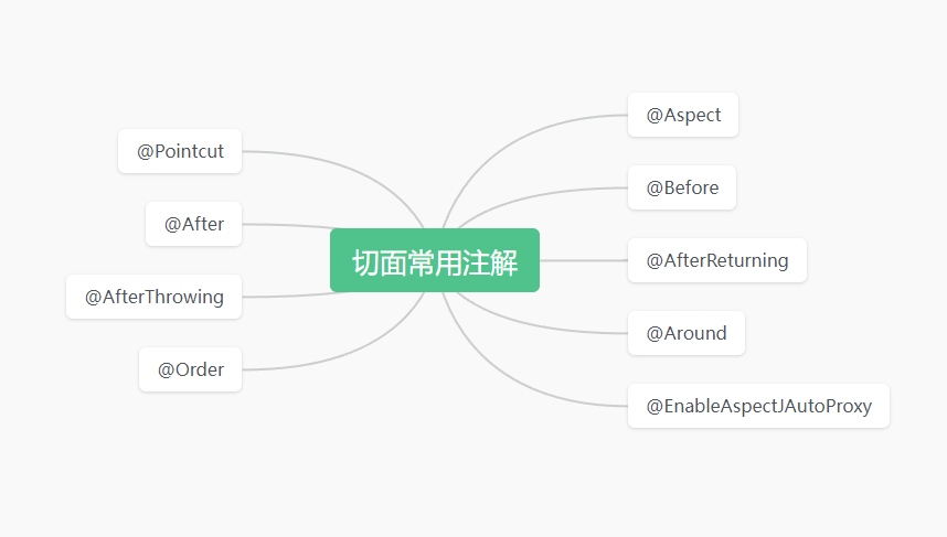 SpringBoot简单使用切面类(@aspect注解),image-20231110181719078,第2张