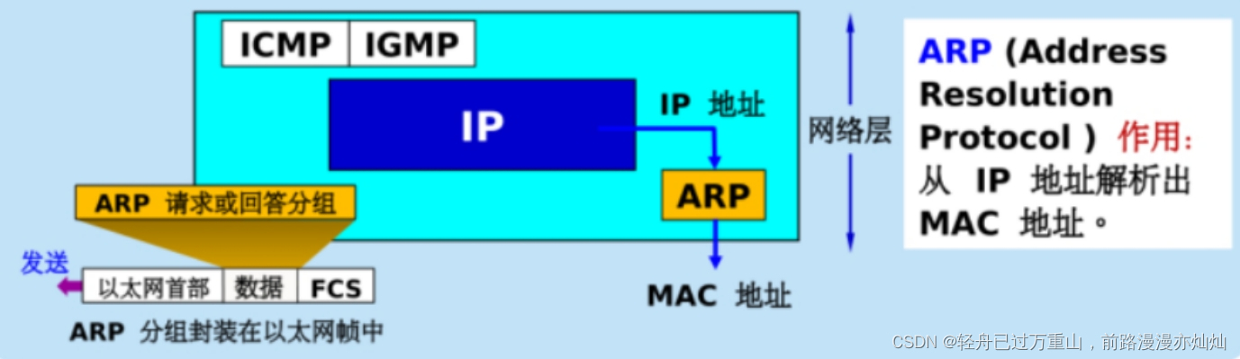 计算机网络（超级详细笔记）,第62张