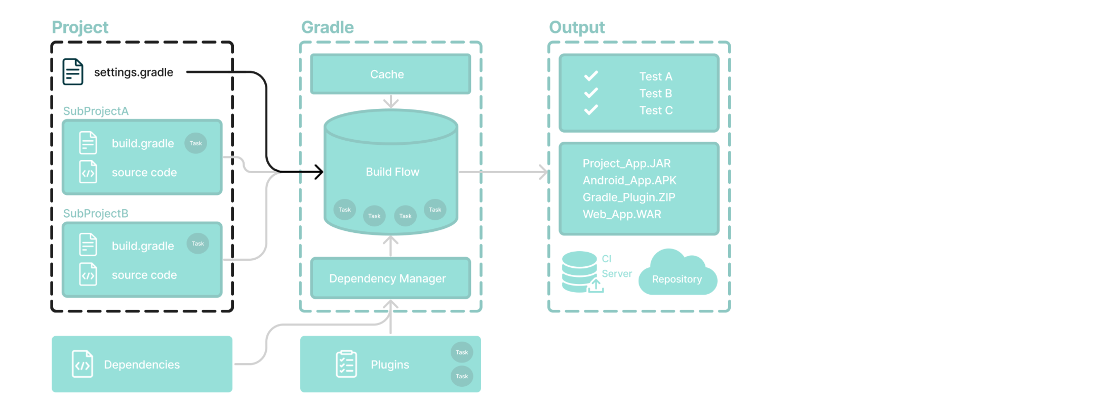 Gradle 笔记,image-20240113150604473,第24张