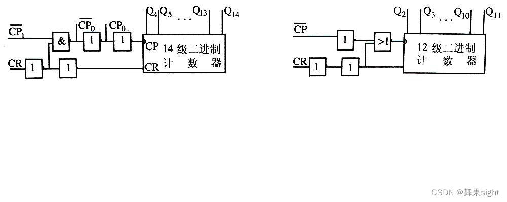 【数字电子技术课程设计】多功能数字电子钟的设计,第5张