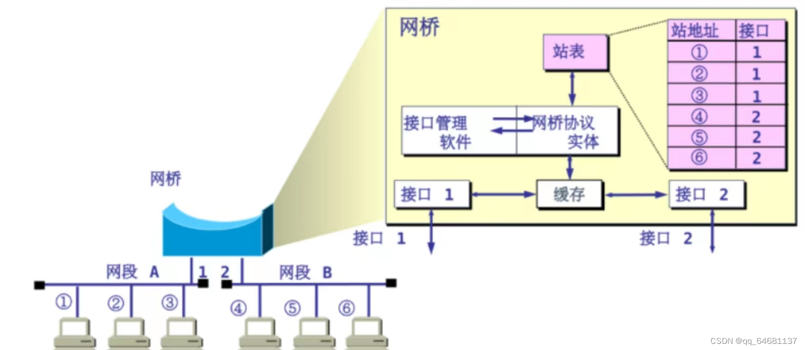 计算机网络（超级详细笔记）,第43张