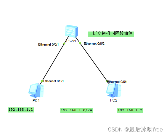 二层交换机和三层交换机,在这里插入图片描述,第1张