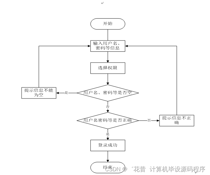 计算机毕业设计springboot基于微信小程序的综合旅游管理系统的设计与实现ub9429【附源码+数据库+部署+LW】,第2张