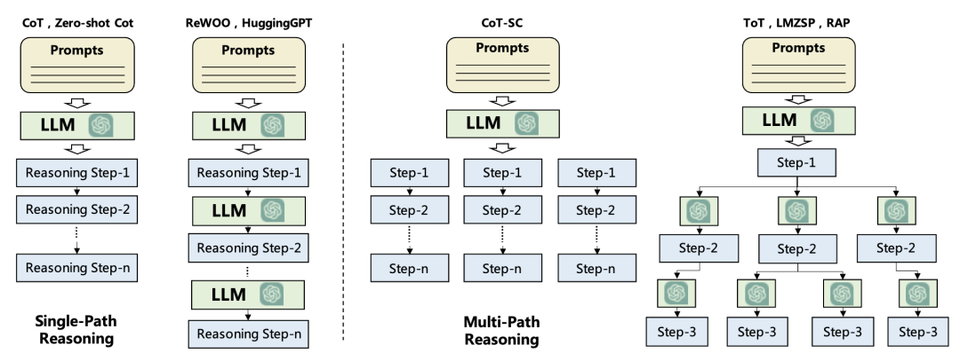 Agent : 一文读懂LLM Agent架构，详解Profile，Memory，Planning，Action模块作用,第3张