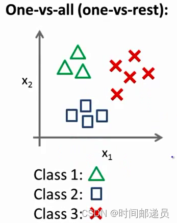 逻辑回归(Logistic Regression),第55张