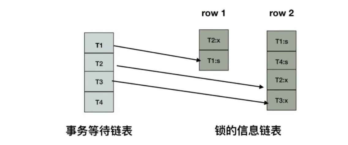 《MySQL高级篇》十三、锁,image-20230127163322402,第27张