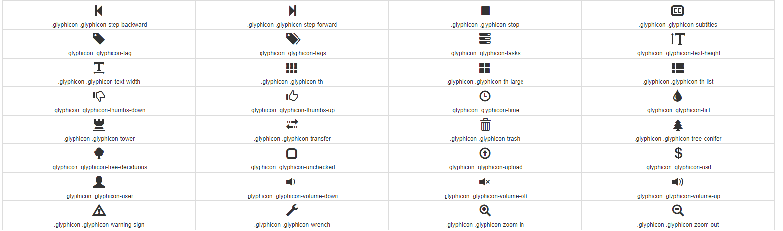 【glyphicon对照表】bootstrap样式可直接使用的图标大全,在这里插入图片描述,第4张