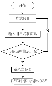 （赠源码）python+mysql学生信息管理系统的设计与实现30854-计算机毕业设计项目选题推荐,第10张