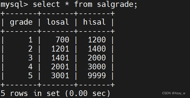 MySQL综合练习题,第4张