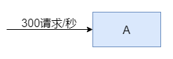 【RabbitMQ】RabbitMQ安装与使用详解以及Spring集成,低流量,第5张