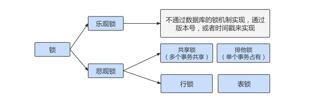 《MySQL高级篇》十三、锁,image-20230127145003149,第25张