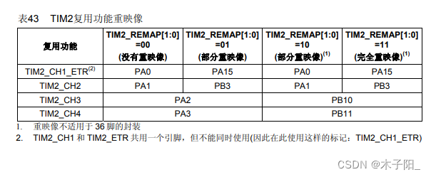 江科大STM32学习笔记（上）,在这里插入图片描述,第121张