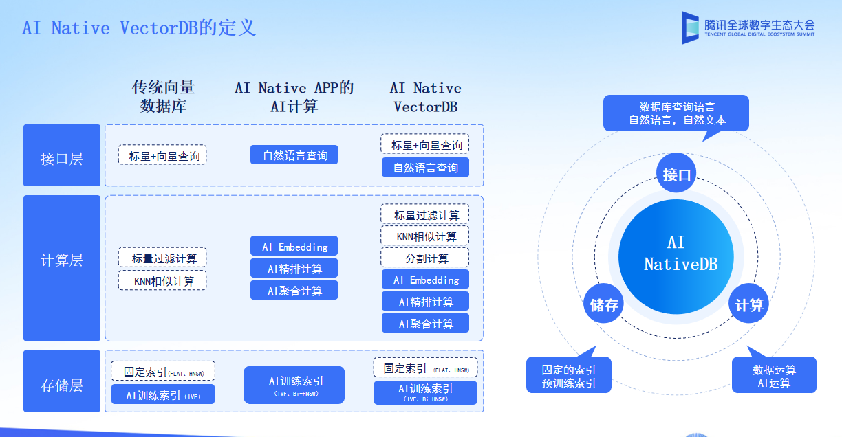 大模型时代下向量数据库的创新与变革,在这里插入图片描述,第4张