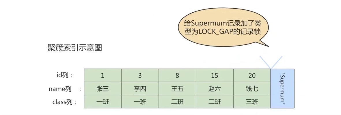 《MySQL高级篇》十三、锁,image-20230125210502347,第21张