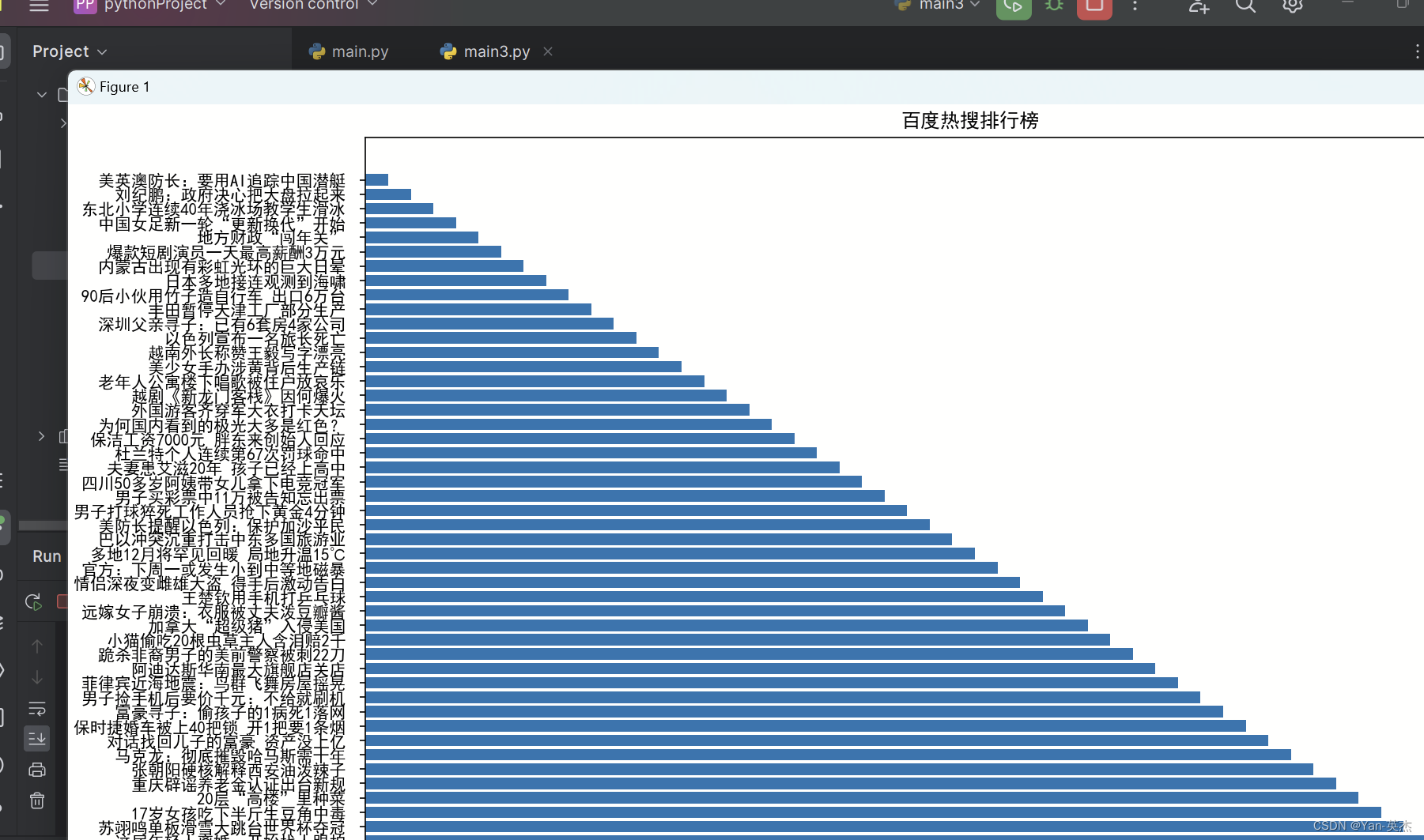 【python】爬取百度热搜排行榜Top50+可视化【附源码】【送数据分析书籍】,第4张