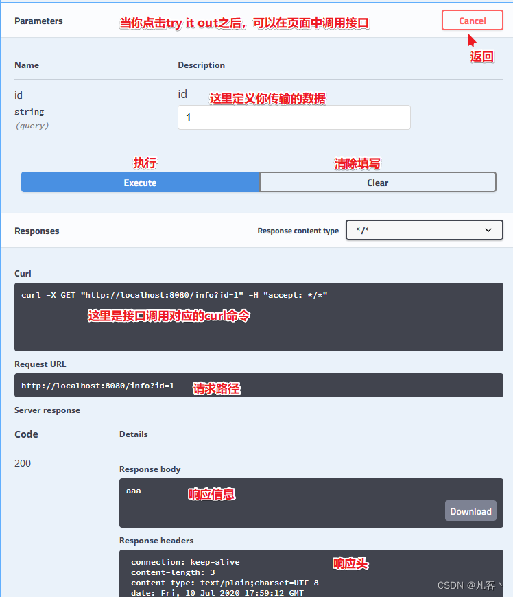 Spring Boot整合swagger使用教程（这一篇就够了）,在这里插入图片描述,第4张