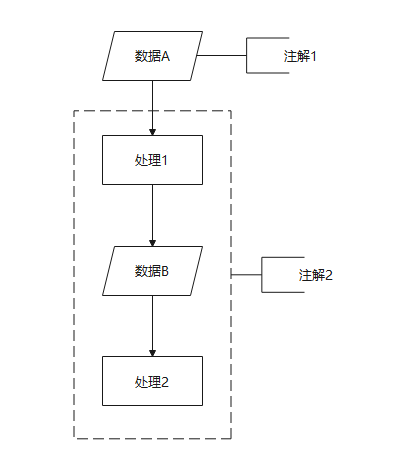 任务需求分析中的流程图、用例图、er图、类图、时序图线段、图形的作用意义,第8张