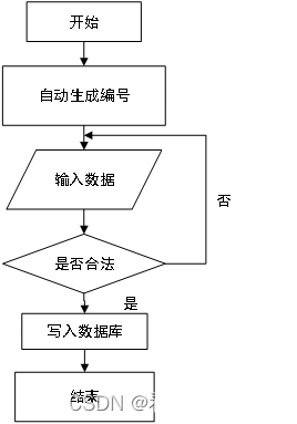 Springboot公交车路线管理系统 毕业设计-附源码,第3张