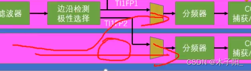 江科大STM32学习笔记（上）,在这里插入图片描述,第143张