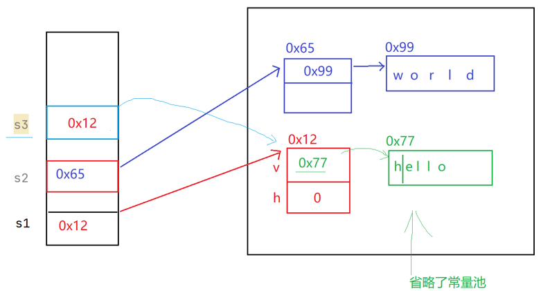 【Java SE语法篇】10.String类,image-20240106184237523,第4张