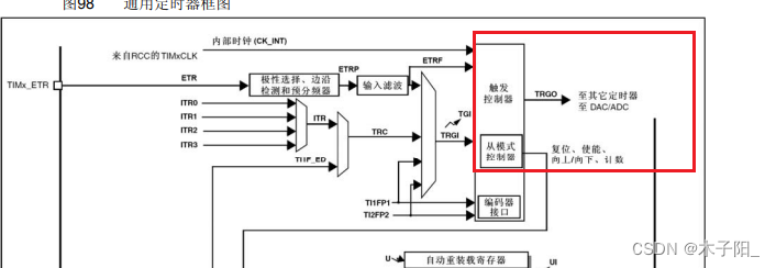 江科大STM32学习笔记（上）,在这里插入图片描述,第83张