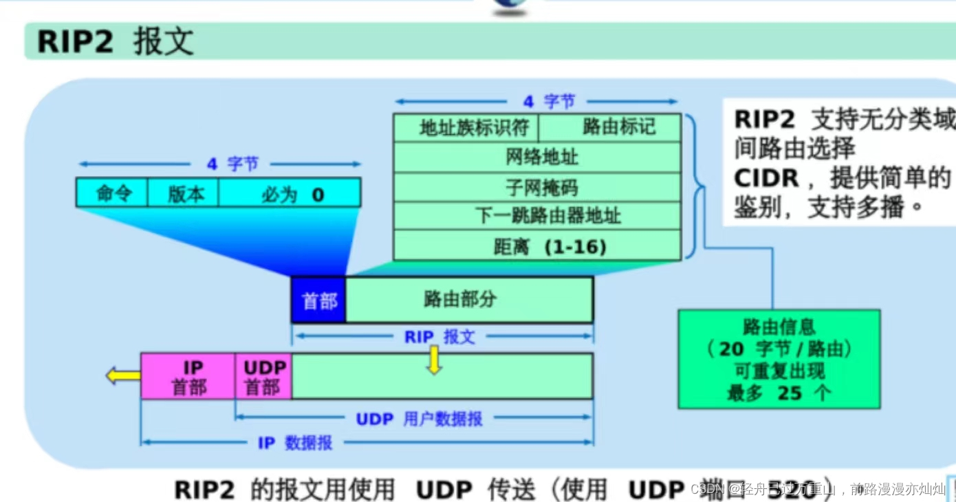 计算机网络（超级详细笔记）,第87张