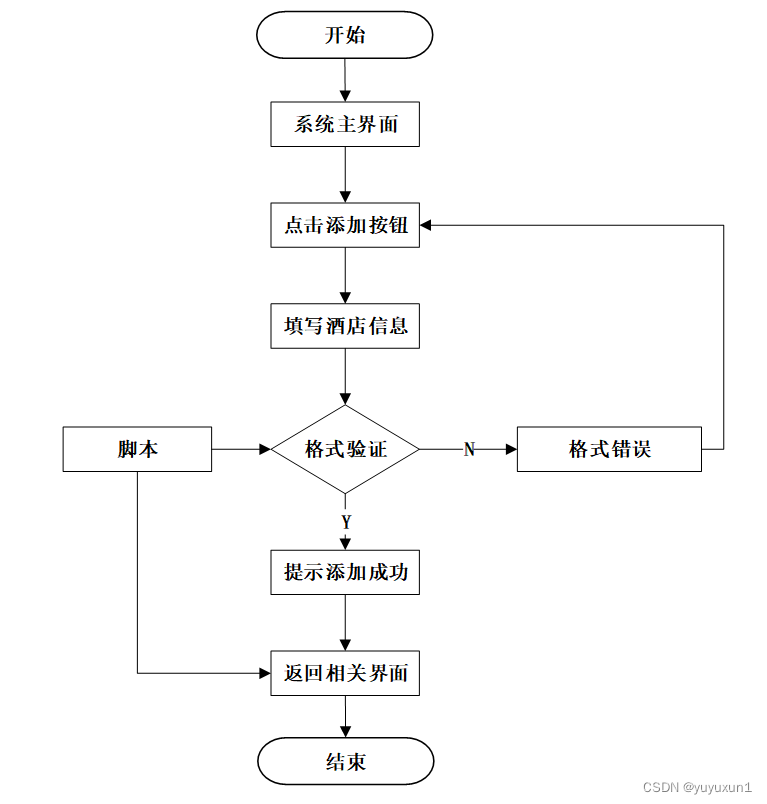 基于springboot旅游网站的设计与实现毕业设计-附源码211713,第12张