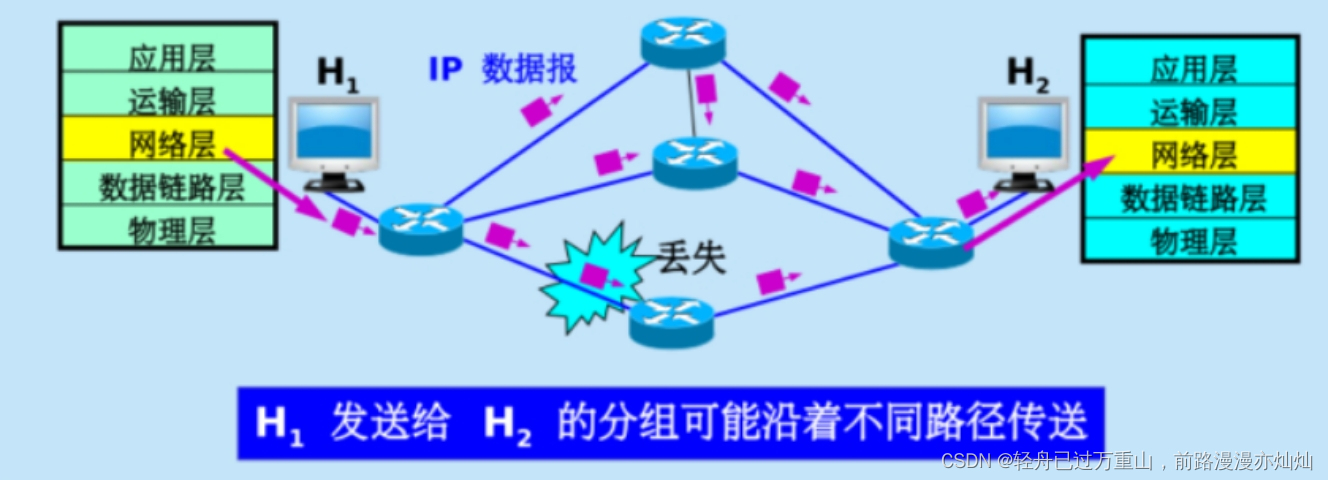 计算机网络（超级详细笔记）,第47张