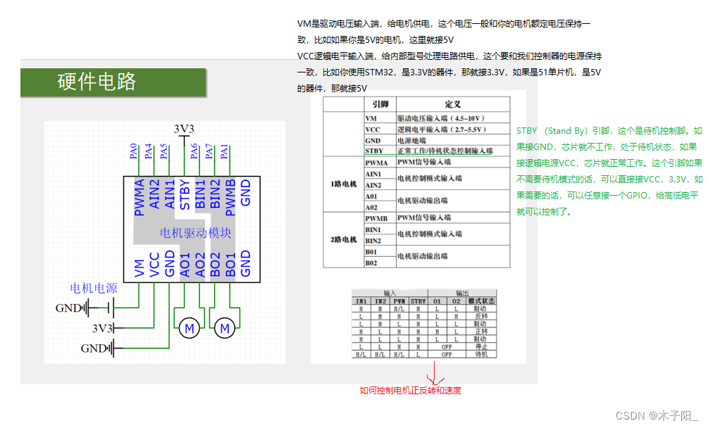 江科大STM32学习笔记（上）,第248张