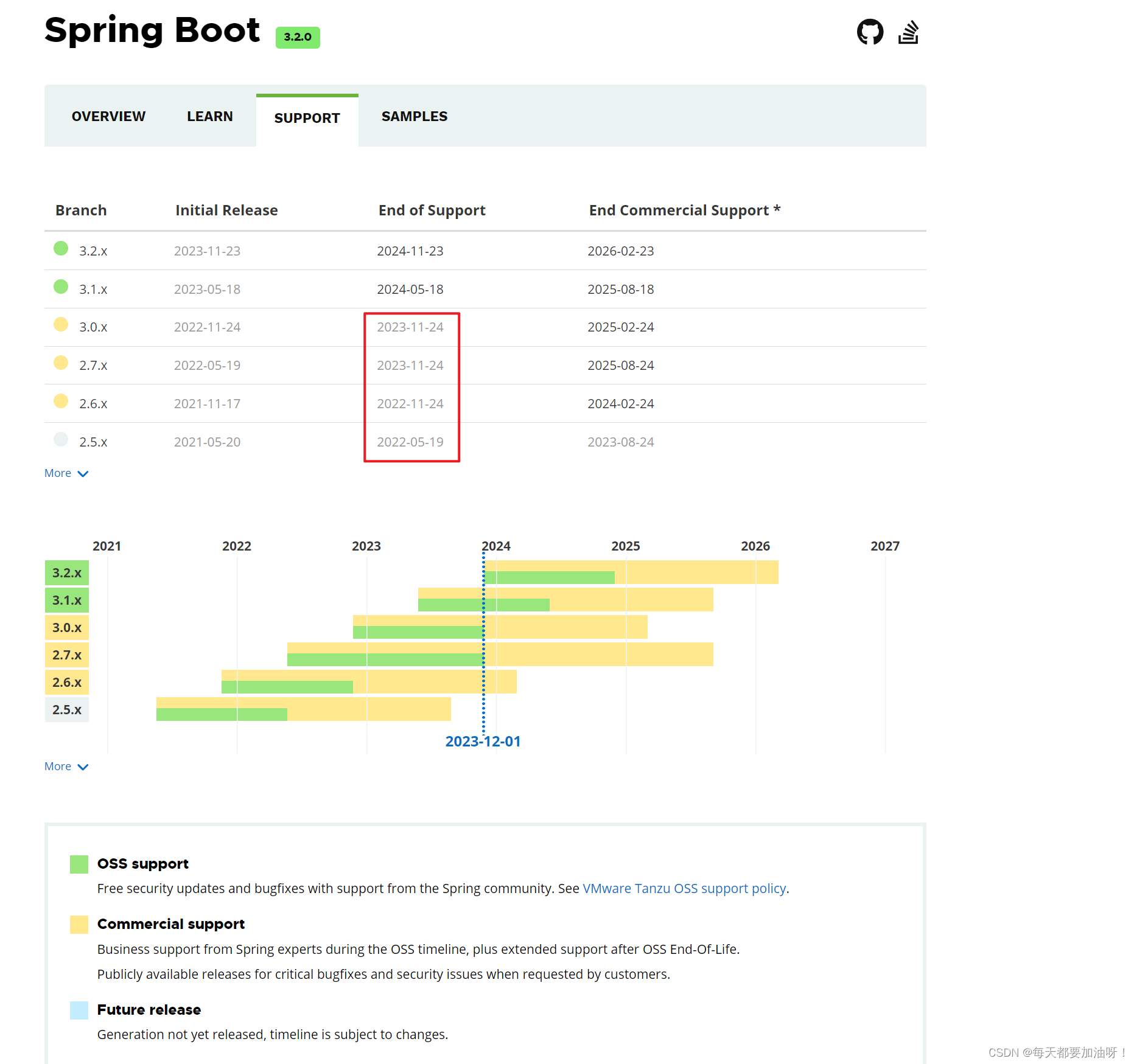 springBoot3.2 + jdk21 + GraalVM上手体验,在这里插入图片描述,第1张