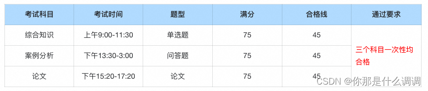 软考高级系统架构设计师考试经验分享,在这里插入图片描述,第3张