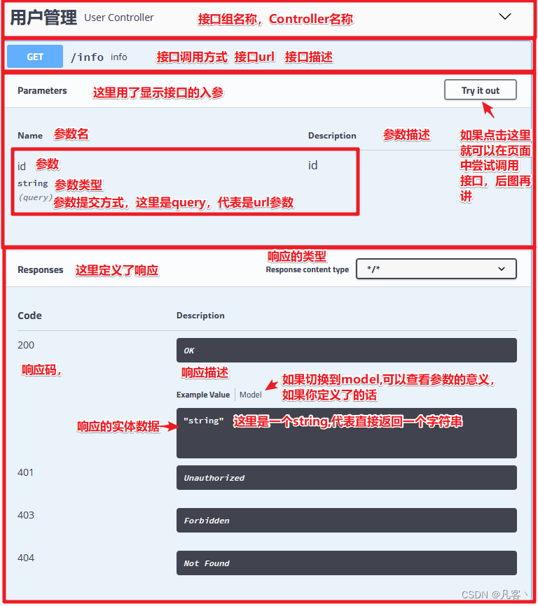 Spring Boot整合swagger使用教程（这一篇就够了）,在这里插入图片描述,第3张