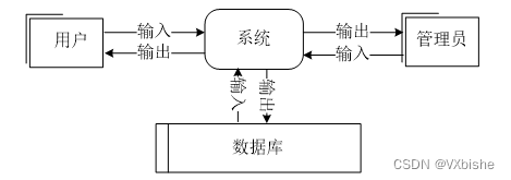 （附源码）Springboot+医疗门诊管理系统 毕业设计23259,第5张