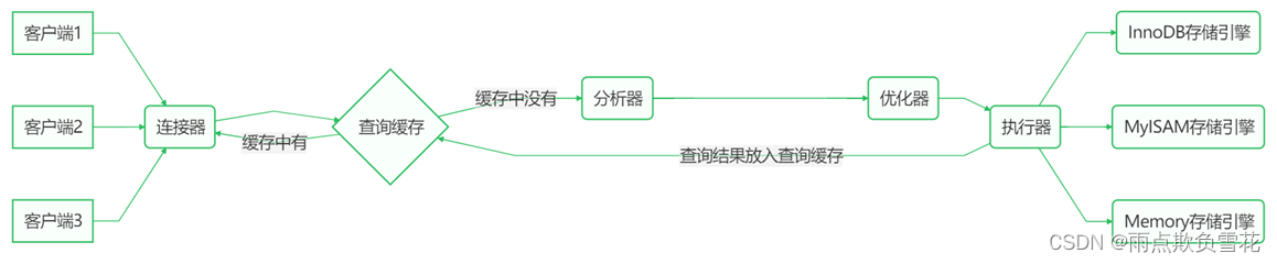 14、MySQL高频面试题,在这里插入图片描述,第1张