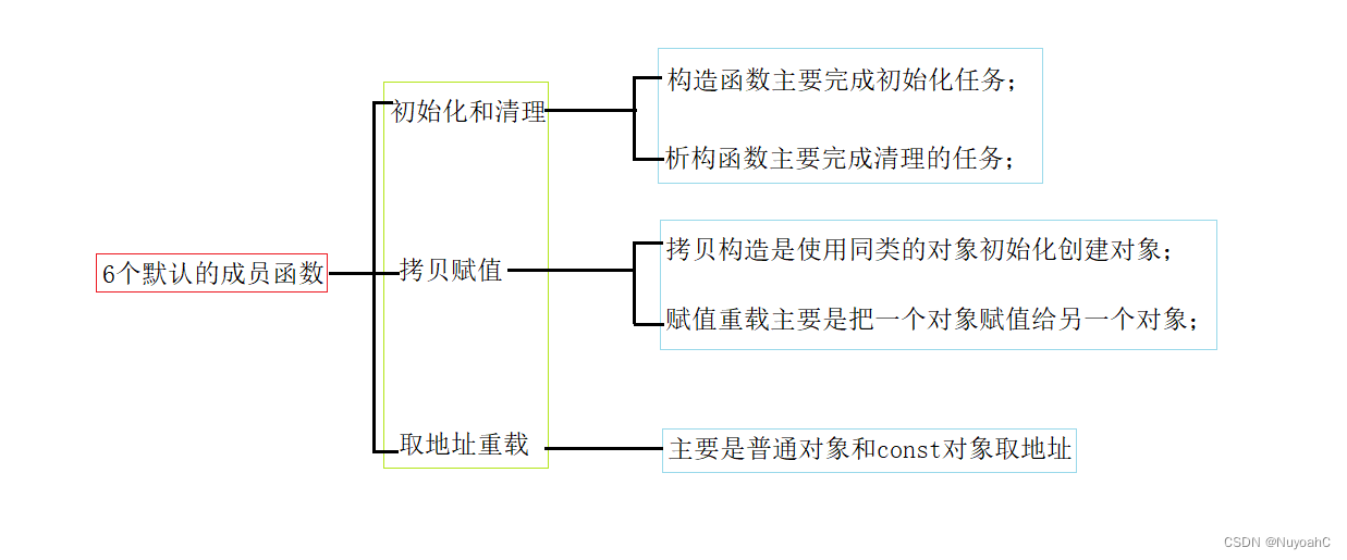 C++继承（万字详！！）,在这里插入图片描述,第6张