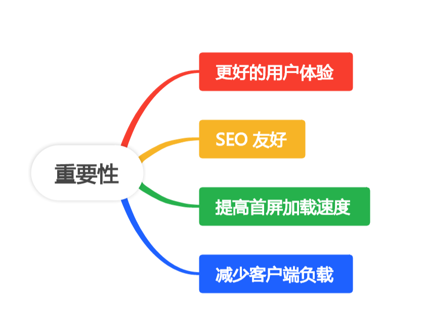 SSR 服务器端渲染：提升用户体验的新趋势（上）,在这里插入图片描述,第2张