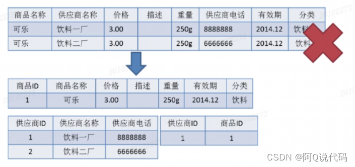 【MySQL】数据库基本知识小结,在这里插入图片描述,第3张