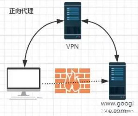 docker镜像仓库详解（Docker Registry）,第33张