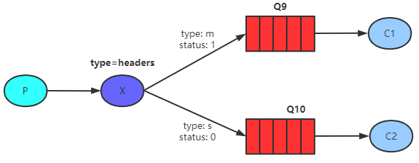 RabbitMQ 学习笔记,第8张