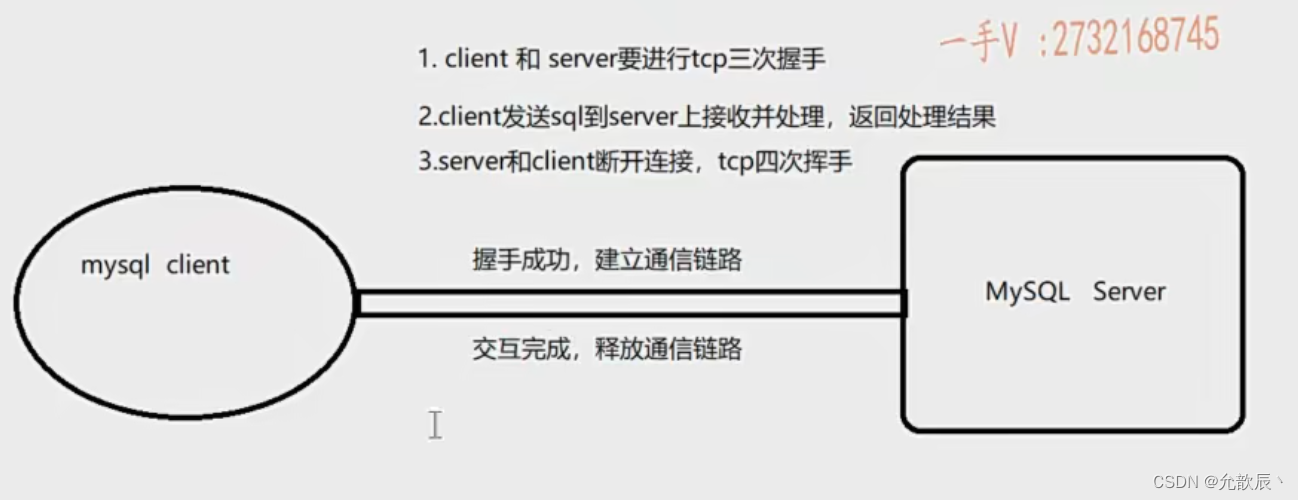 MySQL核心SQL,第1张