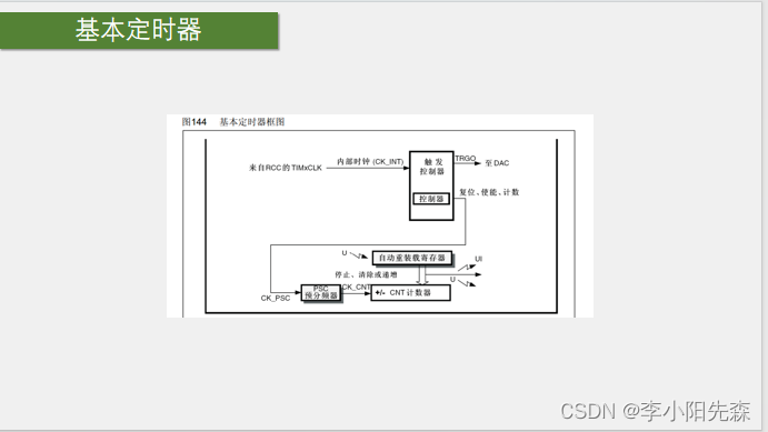 江科大STM32学习笔记（上）,基本定时器,第56张