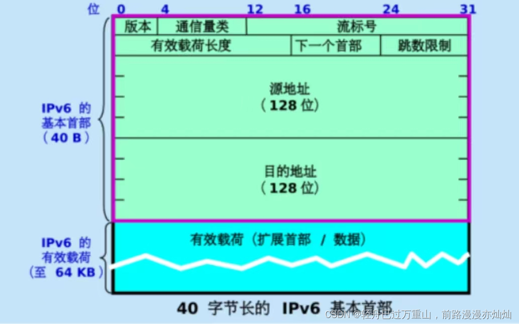 计算机网络（超级详细笔记）,第75张