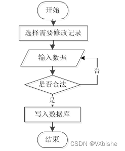 （附源码）springboot学生考勤管理系统 毕业设计29554,第4张