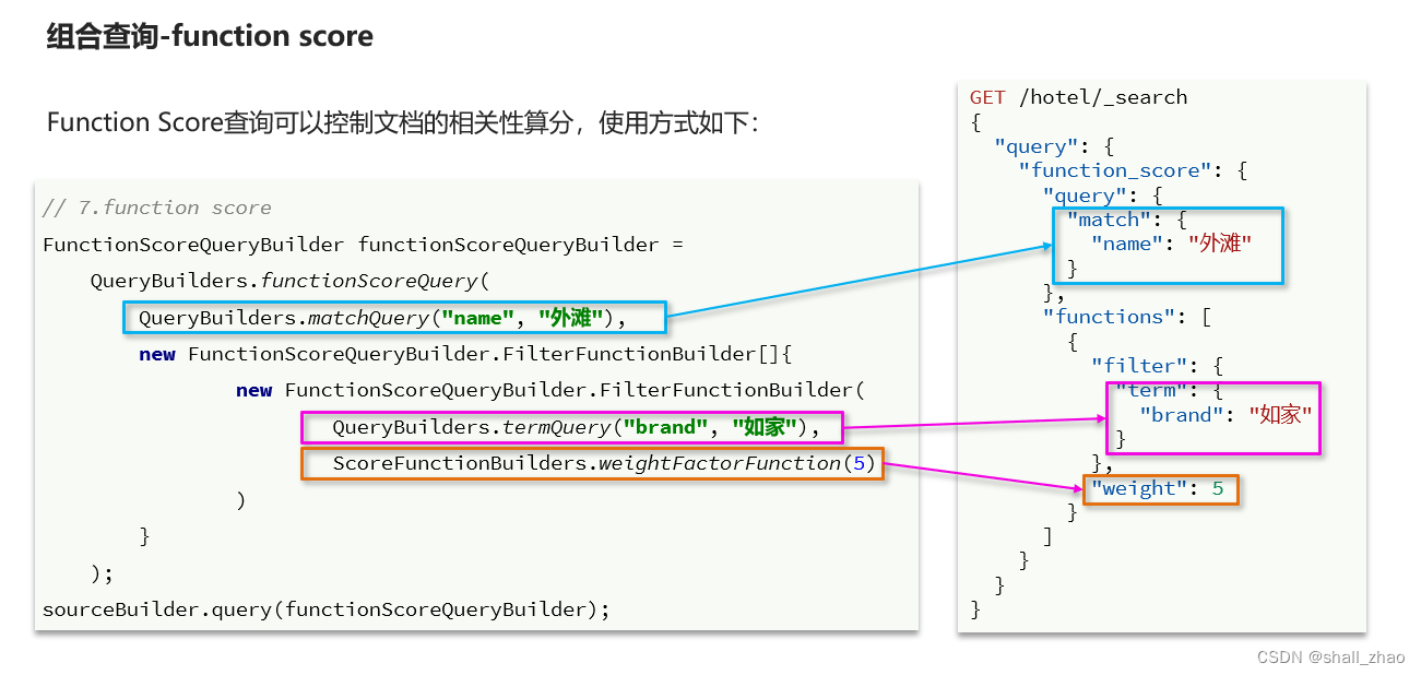 分布式搜索引擎ElasticSearch——搜索功能,在这里插入图片描述,第60张