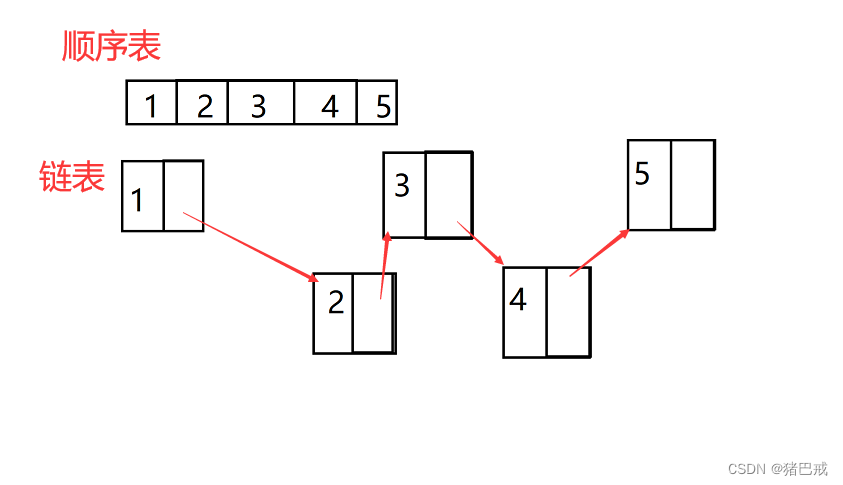 【C语言】【数据结构】自定义类型：结构体,89dab2a99bb64a65acdd24ac4d63b4e8.png,第2张