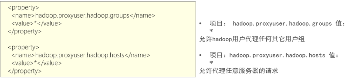 HDFS NFS Gateway(环境配置，超级详细！！),在这里插入图片描述,第4张